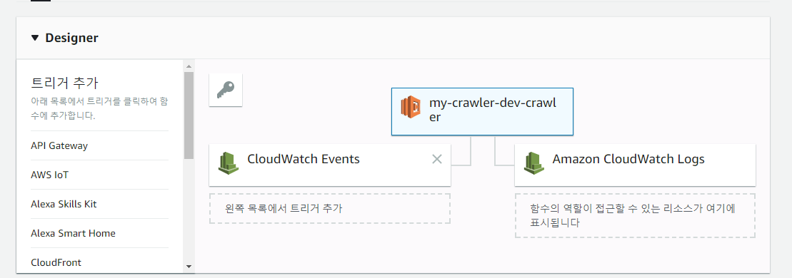 CloudWatch Events